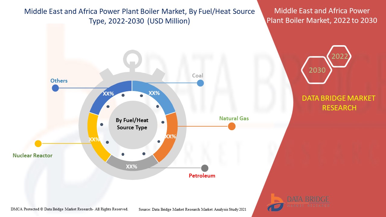 Middle East and Africa Power Plant Boiler Market 