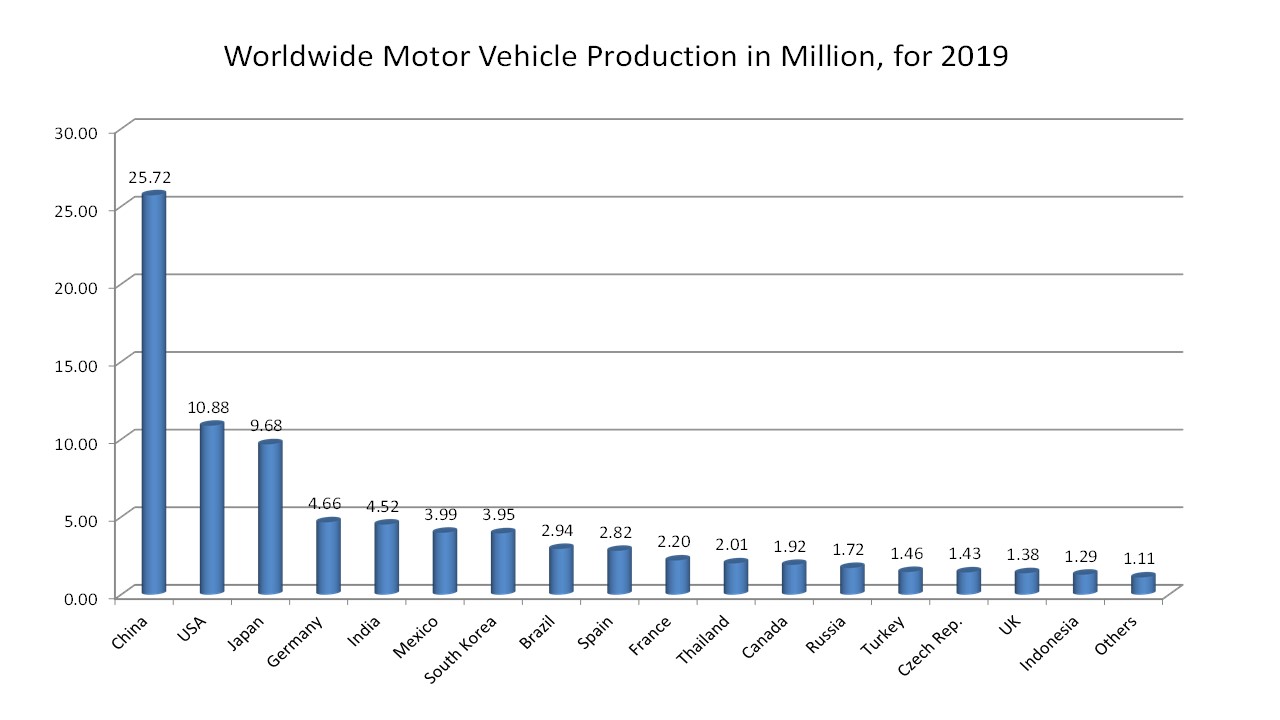 COVID-19 Impact On Global Autonomous And Semi-Autonomous Car In Automotive Industry