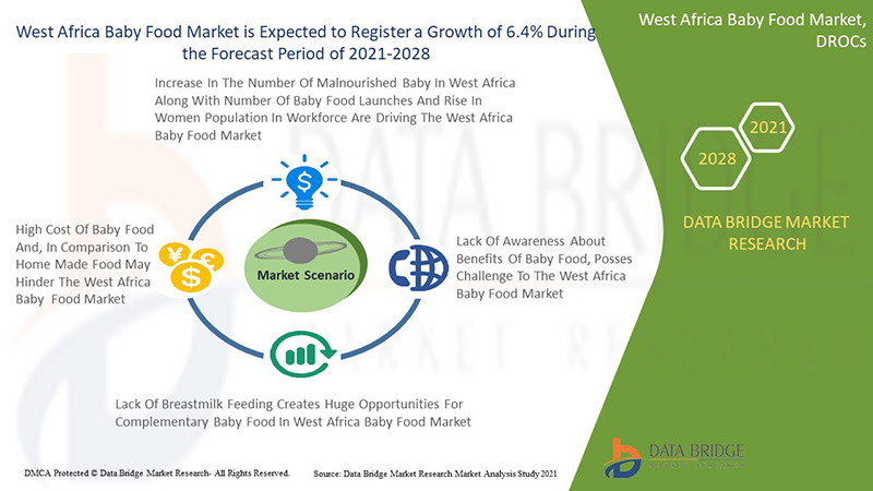 West Africa Baby Food Market