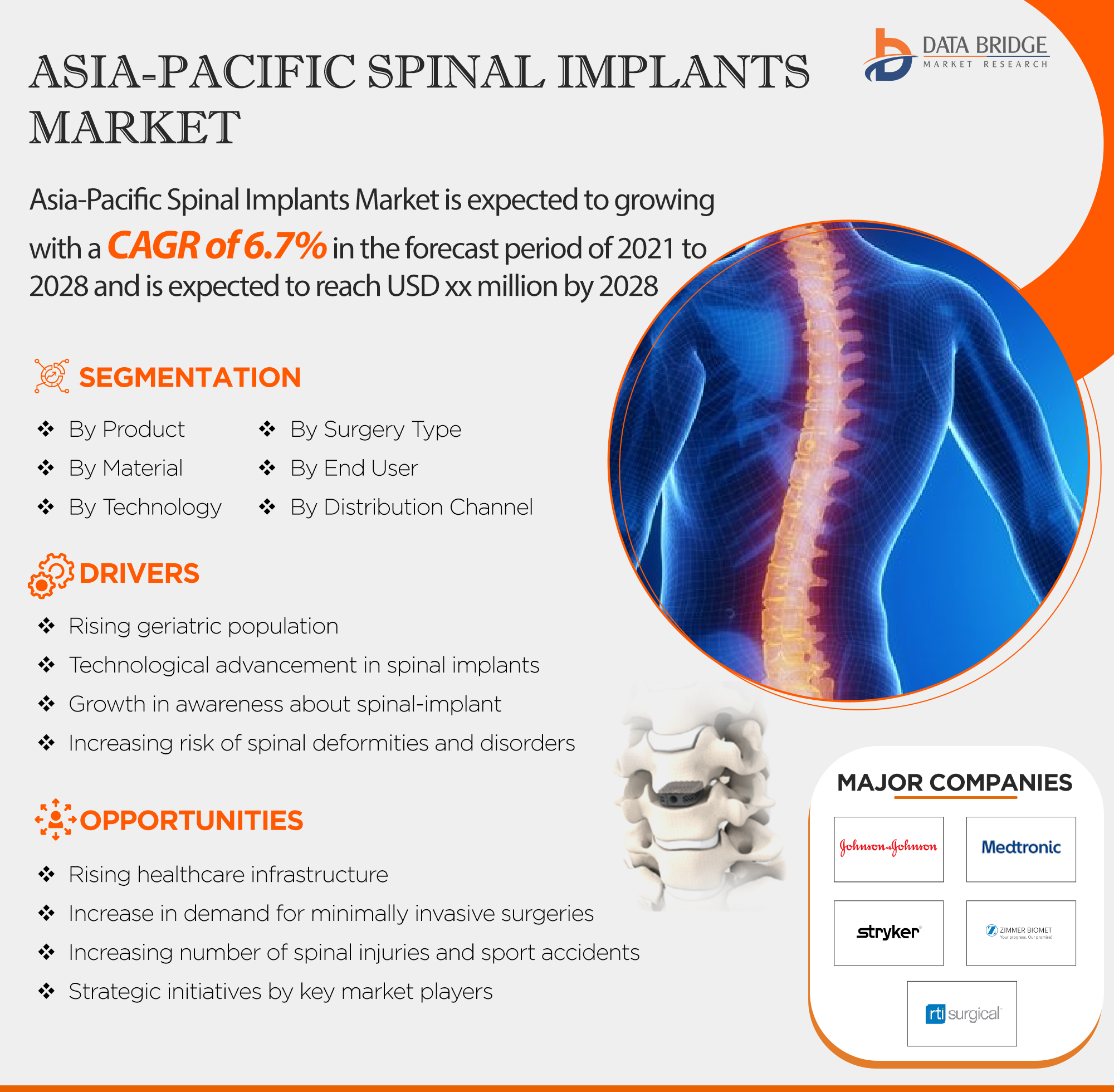 Asia-Pacific Spinal Implants Market