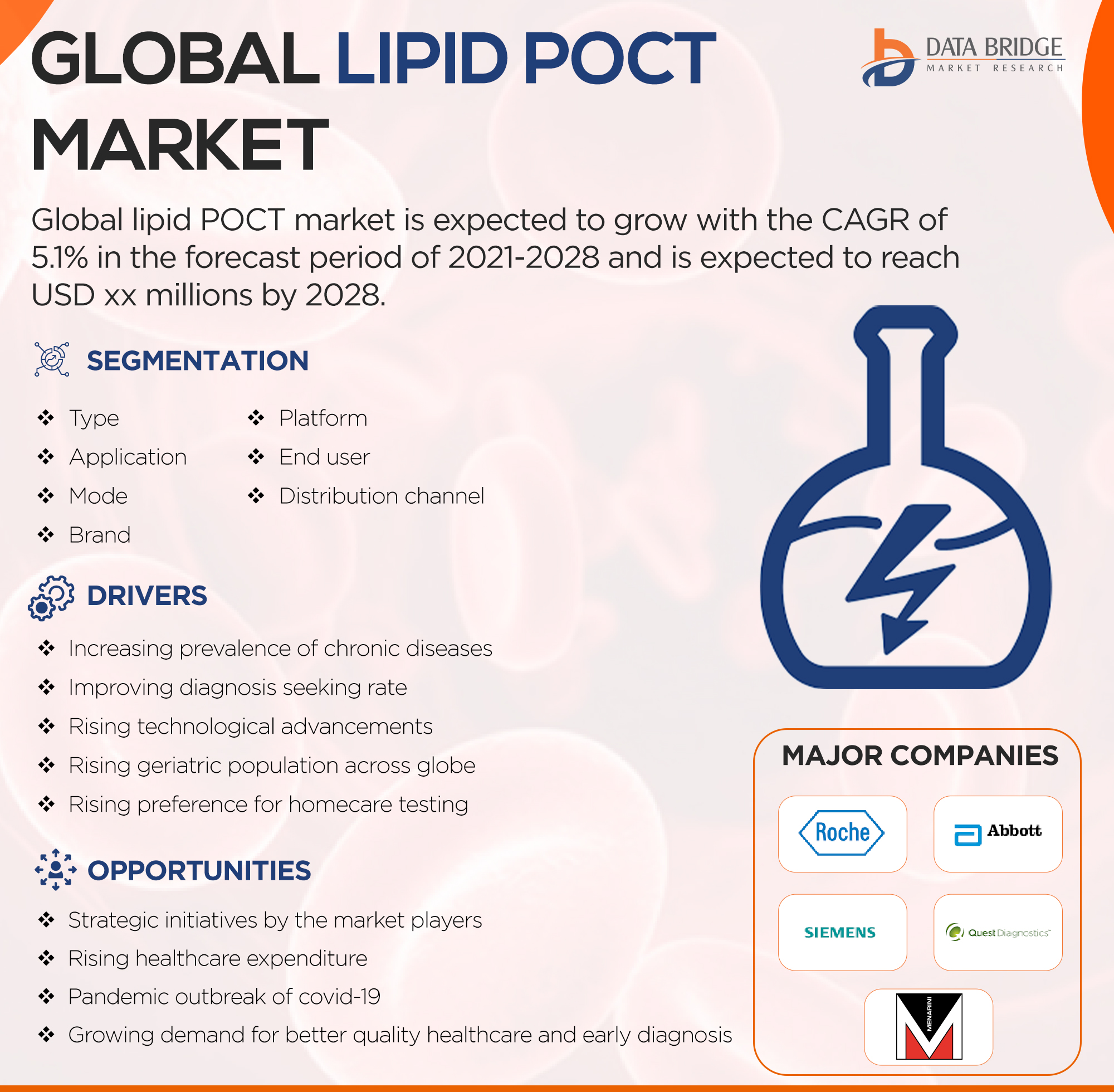 Lipid POCT Market