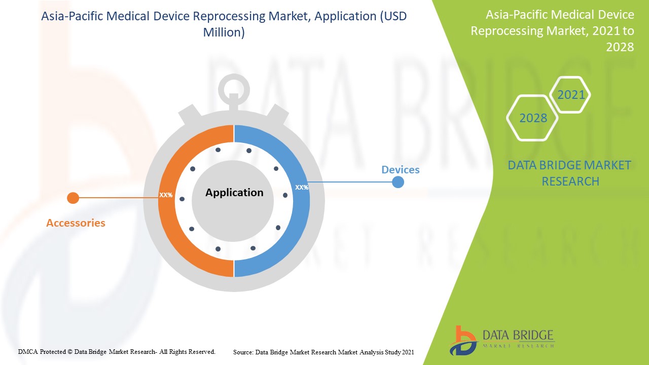 Asia-Pacific Medical Device Reprocessing Market