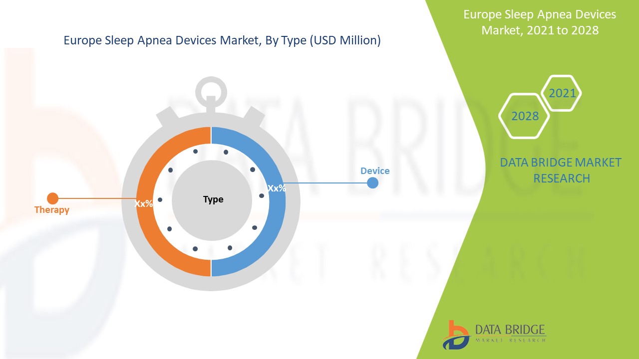 Europe Sleep Apnea Devices Market 