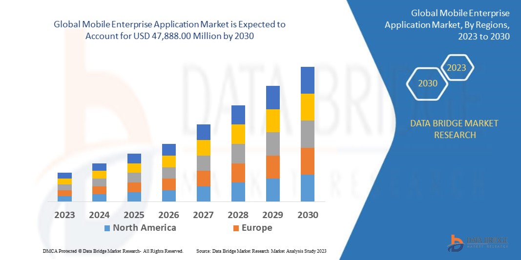 Mobile Enterprise Application Market 