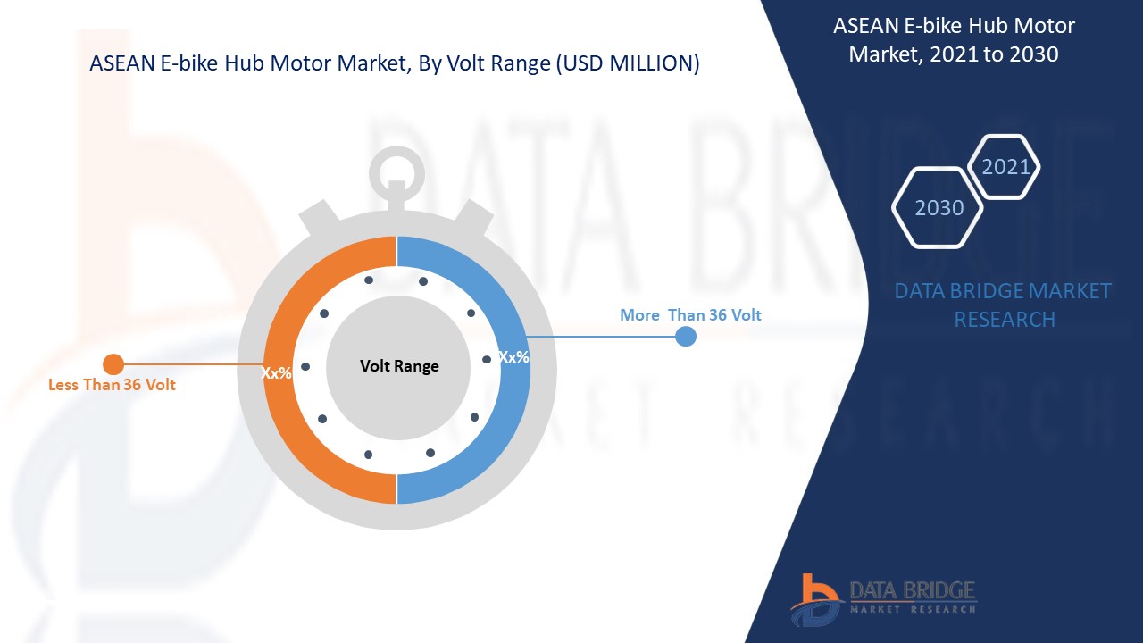ASEAN E-Bike Hub Motor Market 