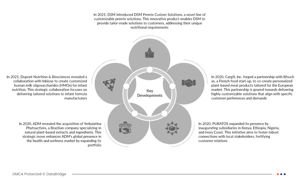 맞춤형 프리믹스 시장