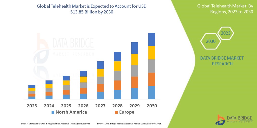 Telehealth Market