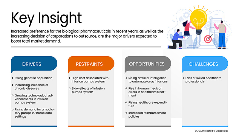 Global Infusion Pump Systems, Accessories and Software Market