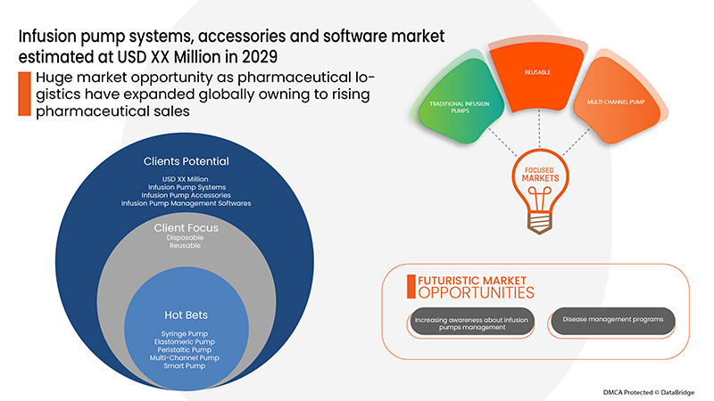 Global Infusion Pump Systems, Accessories and Software Market