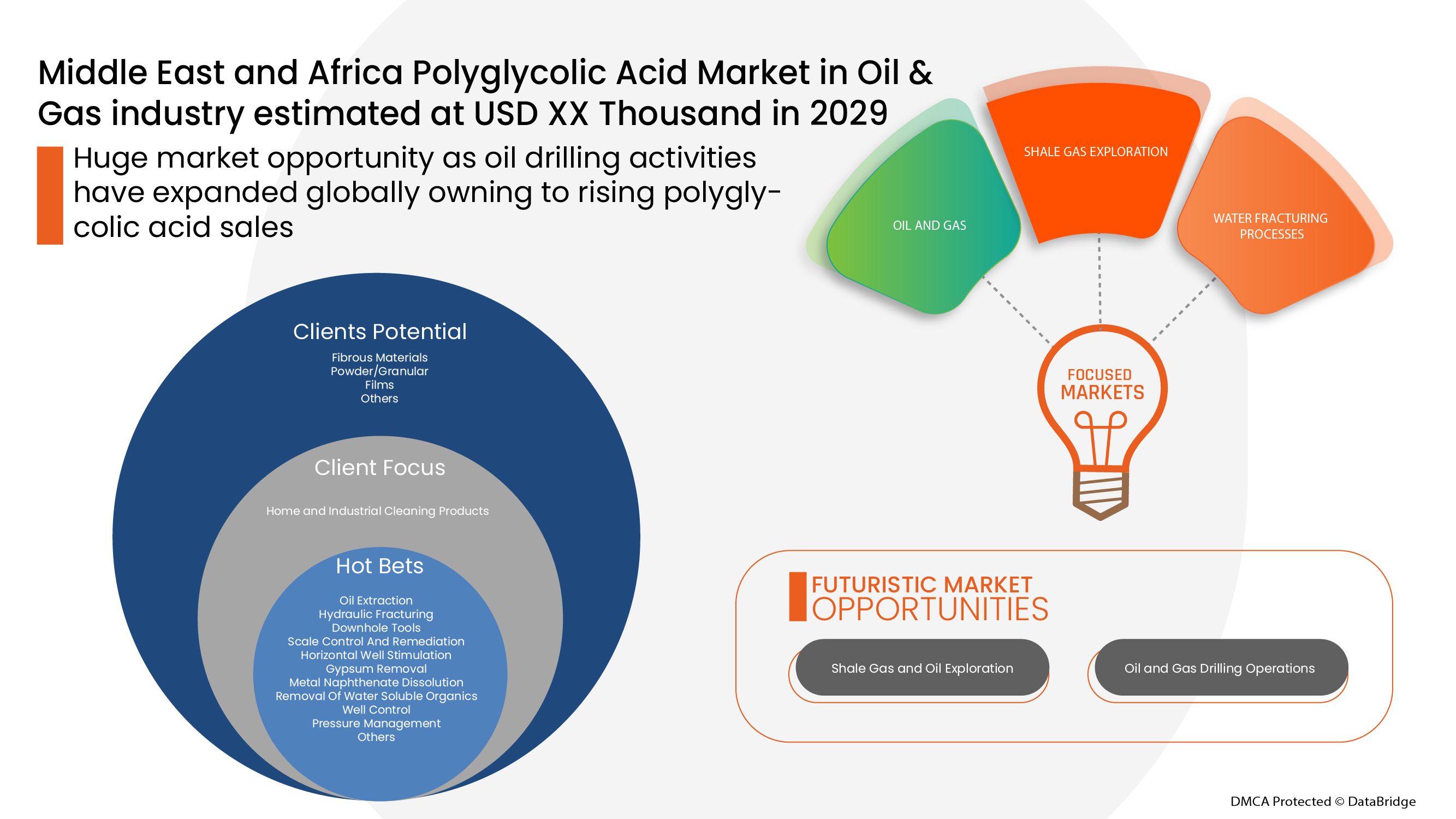 Middle East and Africa Polyglycolic Acid Market in Oil and Gas industry