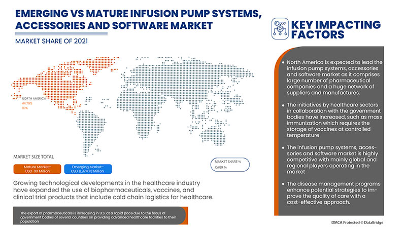 Global Infusion Pump Systems, Accessories and Software Market