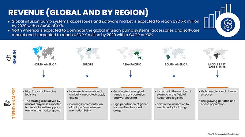 Global Infusion Pump Systems, Accessories and Software Market