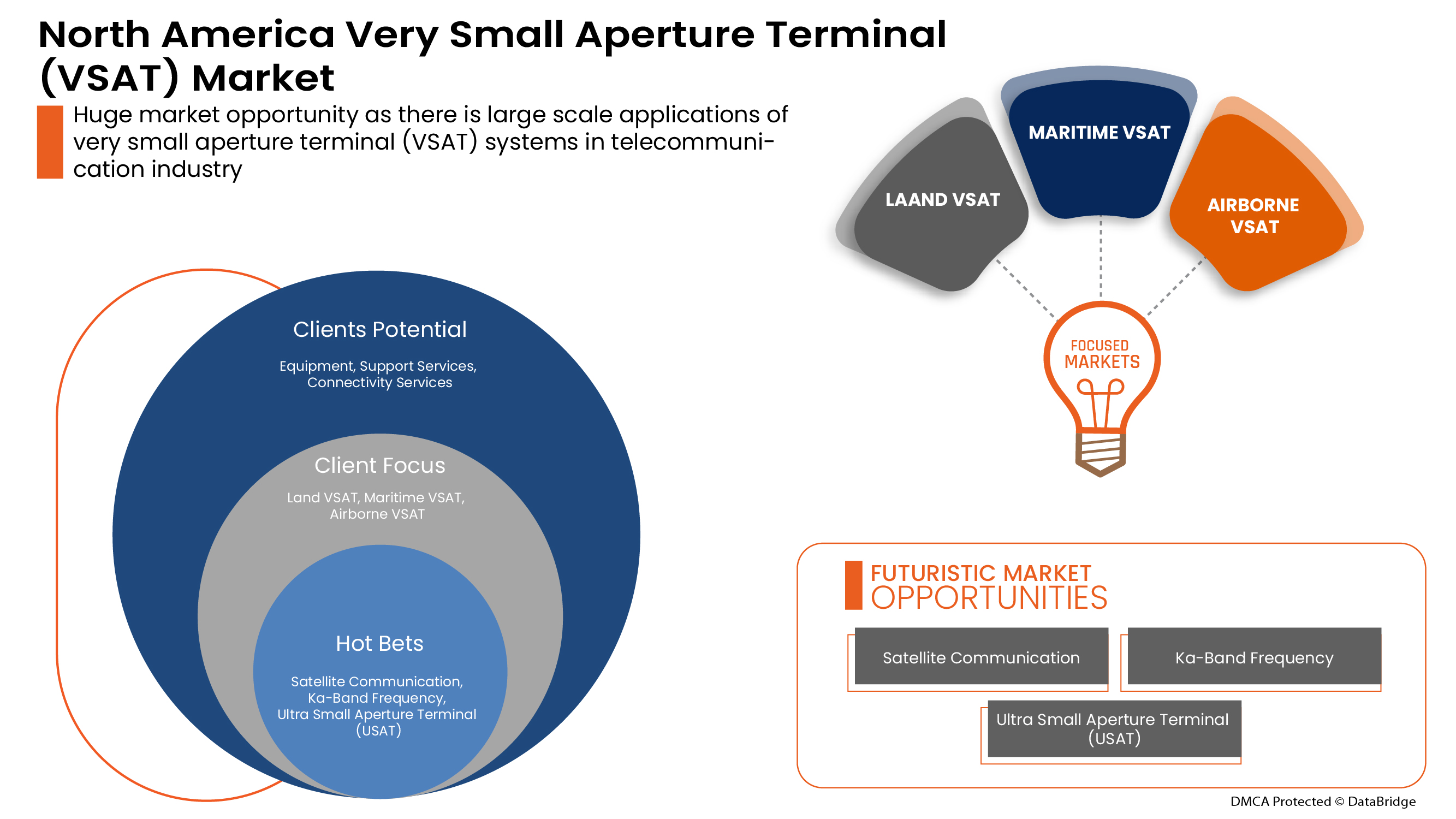 North America Very Small Aperture Terminal (VSAT) Market