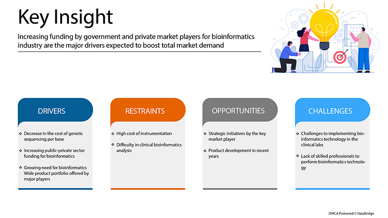 Bioinformatics Market