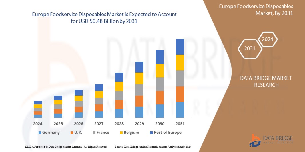Europe Foodservice Disposables Market