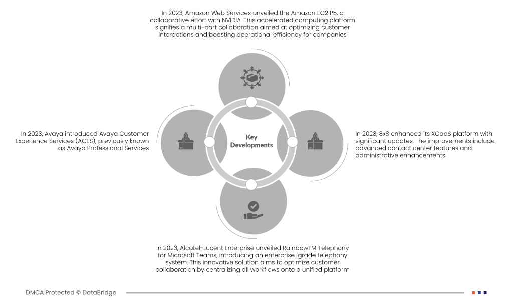 Markt für Callcenter-Plattformen
