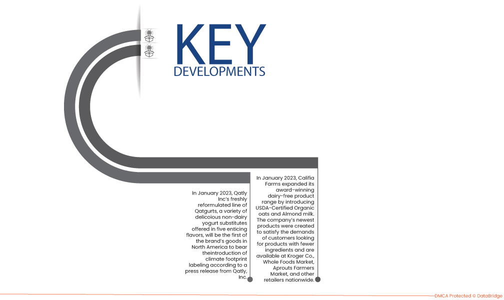 Plant-Based Milk Market