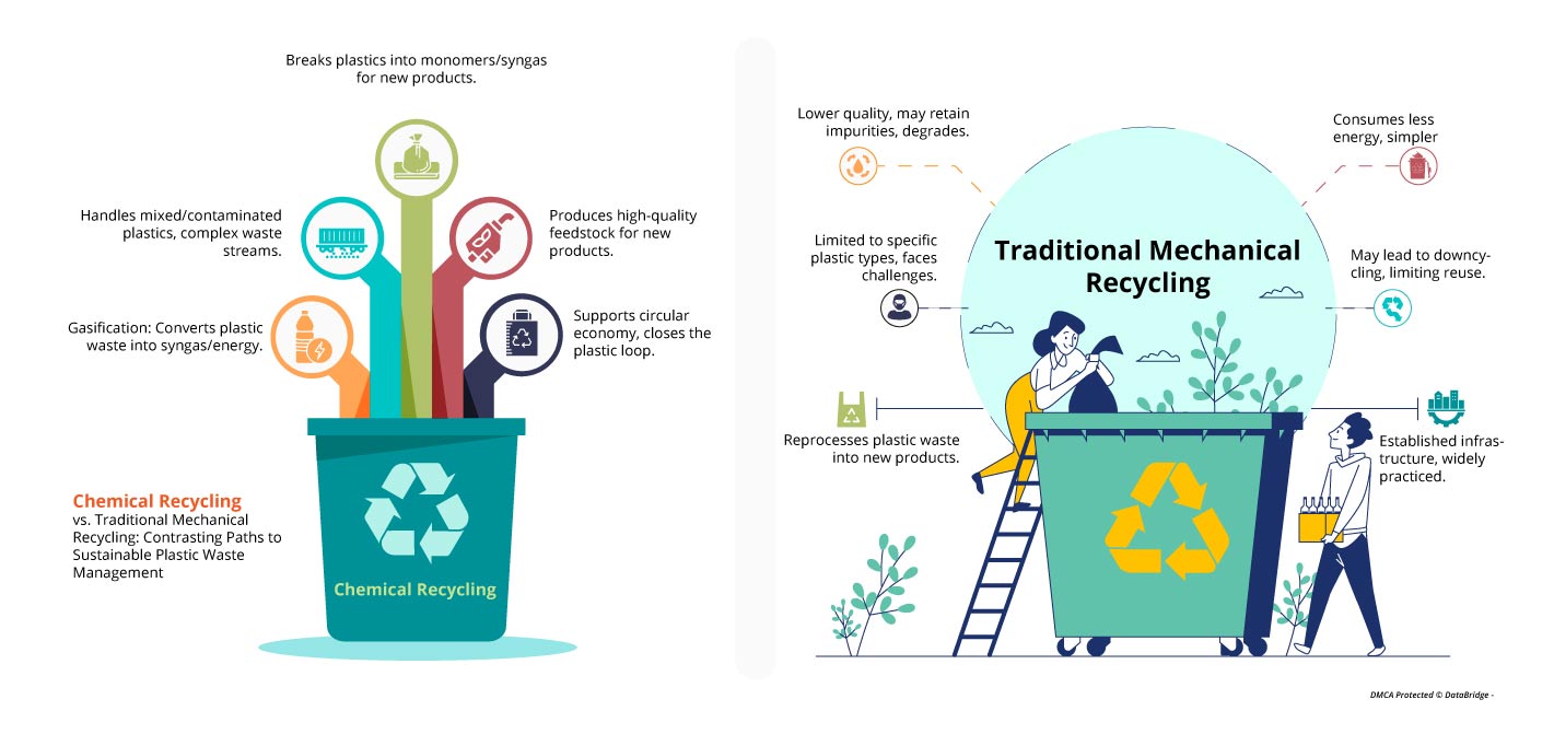 Chemical Recycling Methods to Convert Plastic Waste into Valuable Feedstock