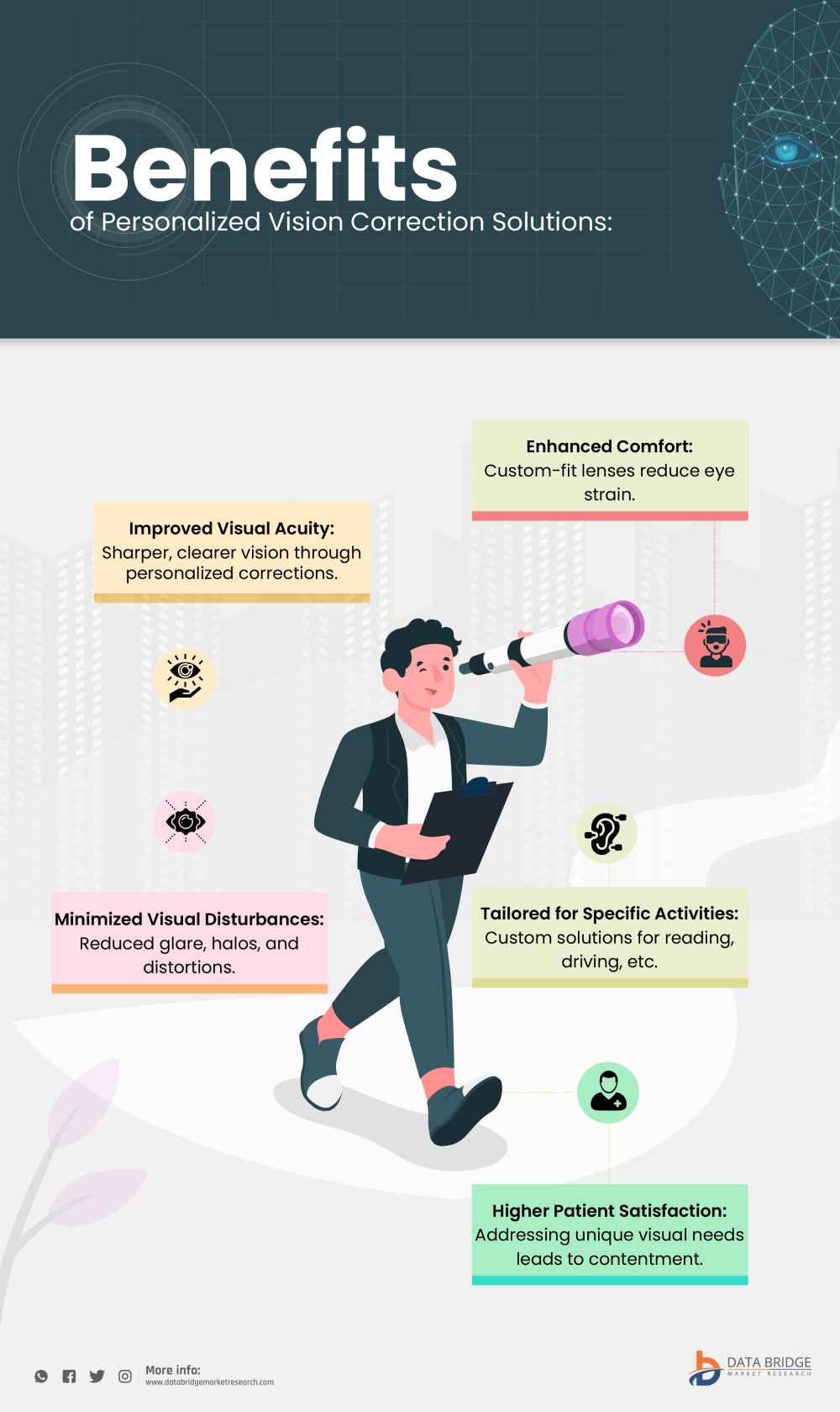 3D Machine Vision: Revolutionizing Vision Care through Advanced Imaging and Analysis Techniques