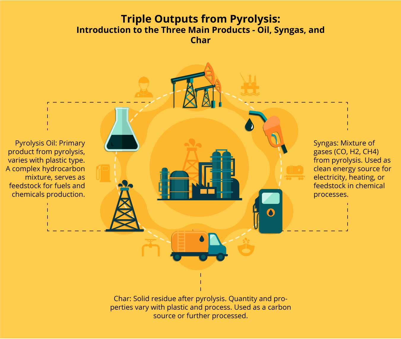 Chemical Recycling Methods to Convert Plastic Waste into Valuable Feedstock