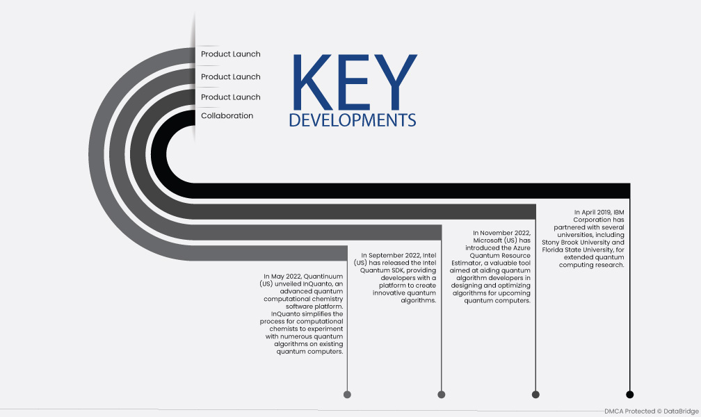 Europe Quantum Computing Market