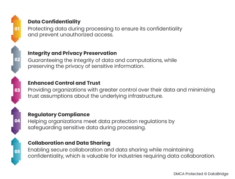 Confidential Computing: The Future of Cloud Computing Security