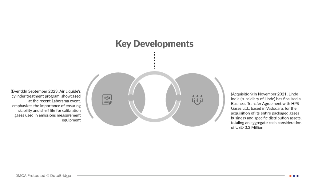 Ultra-High-Purity Anhydrous Hydrogen Chloride (HCL) Gas Market