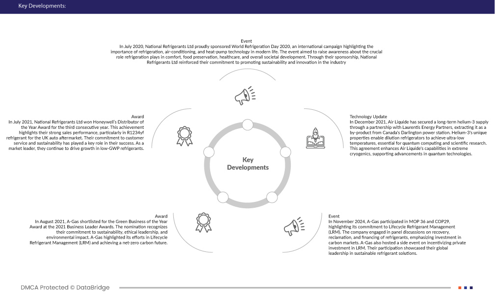Europäischer Kältemittelmarkt